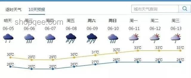 高考期间的天气攻略：那些年与风雨同行的日子🌈📚